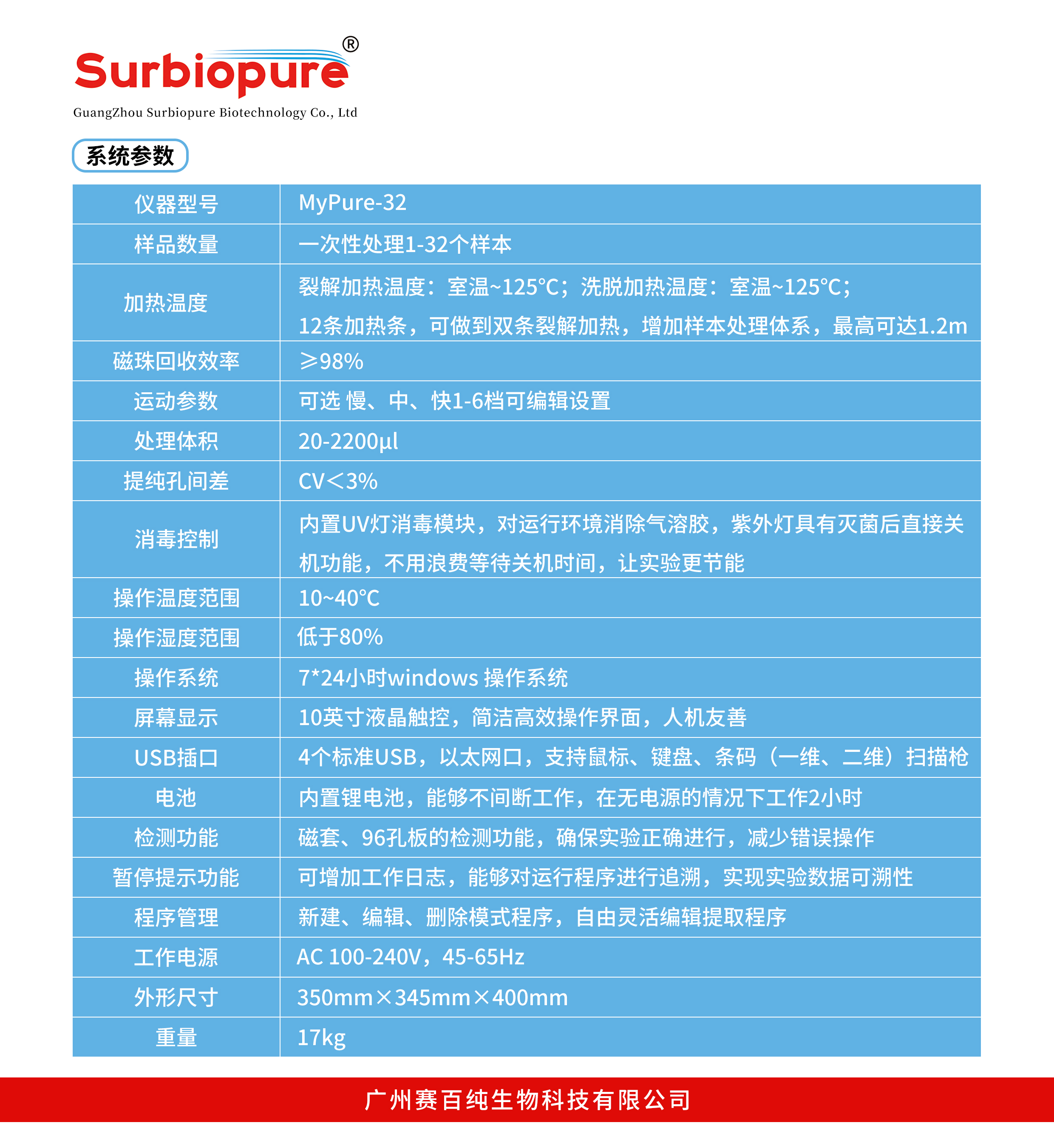 分杯處理系統(tǒng)Surbiopure-32-2.jpg